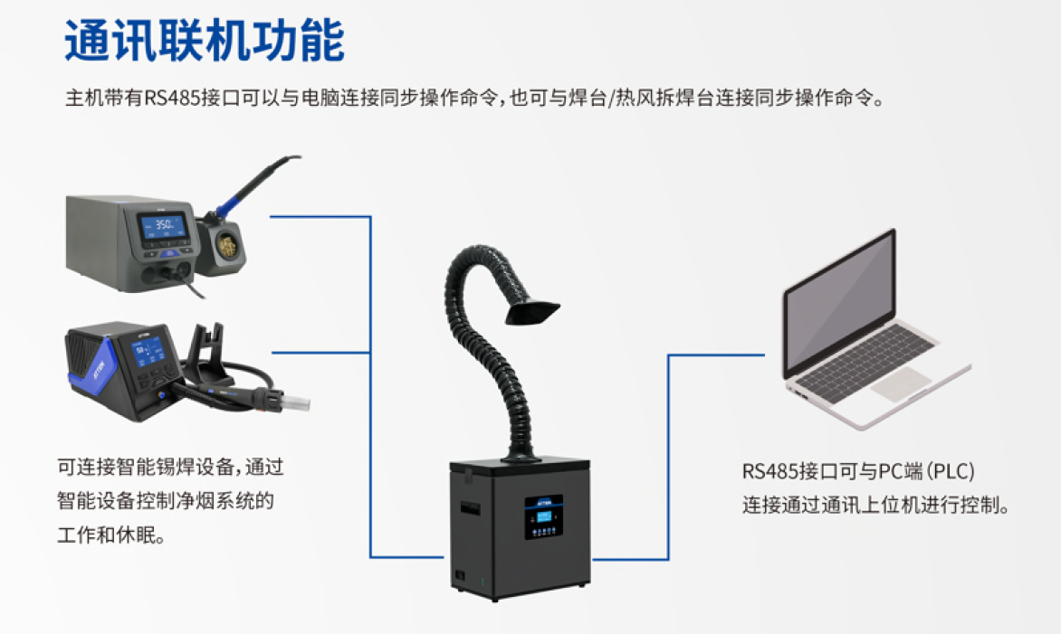 ST-1202D焊锡烟雾净化器